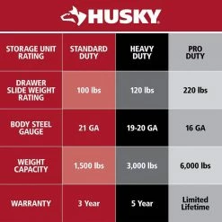 Husky 6.8 in. W Magnetic 1/4 in. Drive Deep Socket Tray 15 Husky 6.8 in. W Magnetic 1/4 in. Drive Deep Socket Tray -ToolHub Shop husky garage cabinet accessories hm14dscktry 31 1000