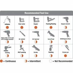 Husky 8G 150 PSI Hotdog Air Compressor -ToolHub Shop husky portable air compressors 0300816 44 1000