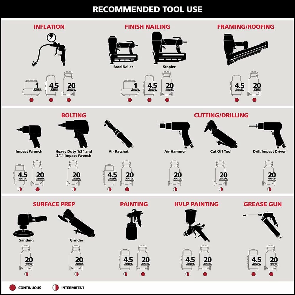 Husky 1 Gal. Portable Electric-Powered Silent Air Compressor 10 Husky 1 Gal. Portable Electric-Powered Silent Air Compressor - Image 8
