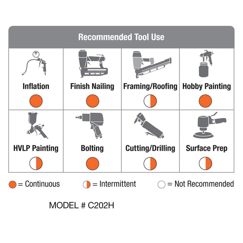 Husky 20 Gal. 200 PSI Oil Free Portable Vertical Electric Air Compressor 15 Husky 20 Gal. 200 PSI Oil Free Portable Vertical Electric Air Compressor - Image 13