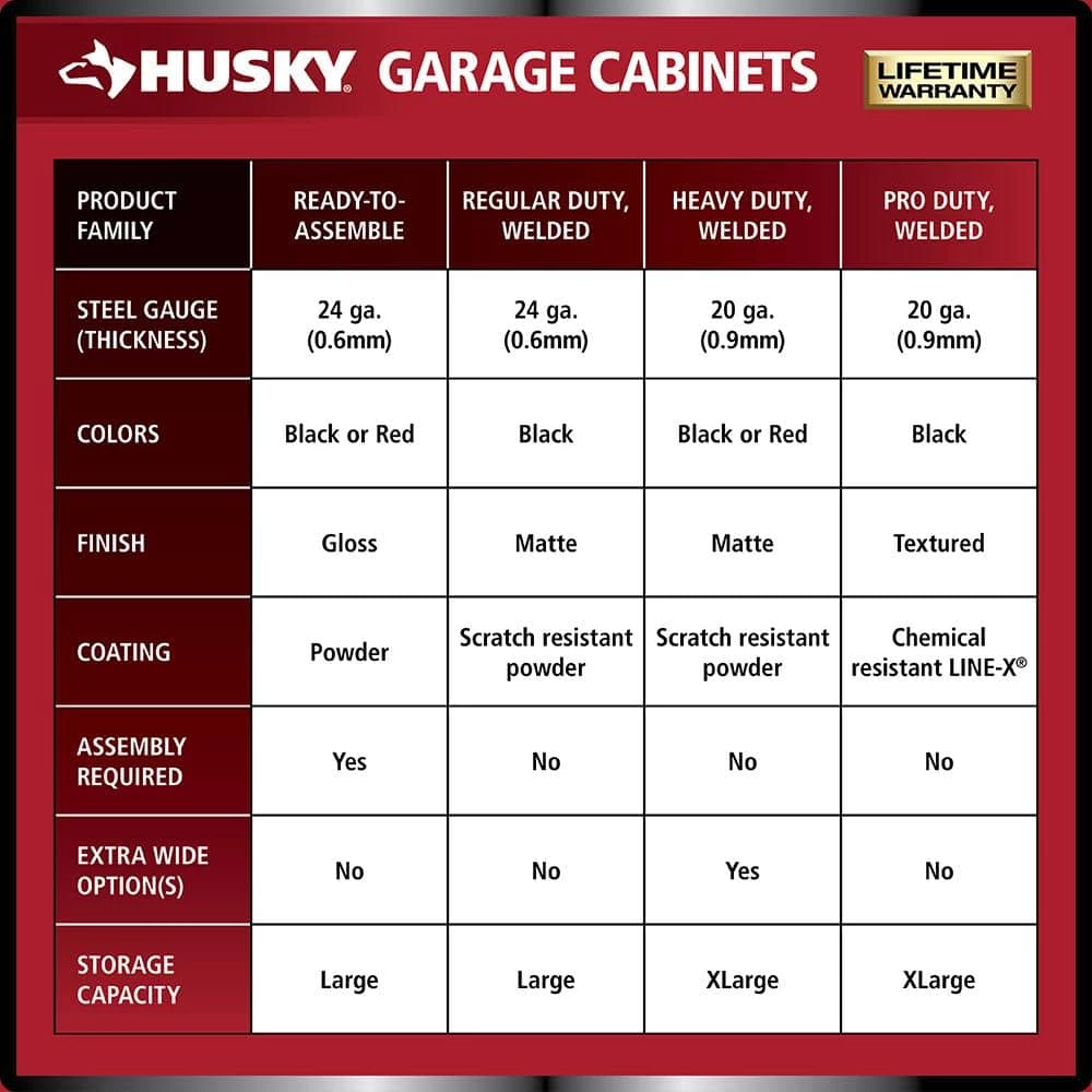 Husky Regular Duty Welded 24-Gauge Steel Freestanding Garage Cabinet in Black (31 in. W x 75 in. H x 20 in. D) 5 Husky Regular Duty Welded 24-Gauge Steel Freestanding Garage Cabinet in Black (31 in. W x 75 in. H x 20 in. D) - Image 3