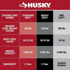Husky 52 in. W to 72 in. W Adjustable Pegboard, Stainless Steel -ToolHub Shop stainless steel husky pegboards hoaa52jx1 31 1000